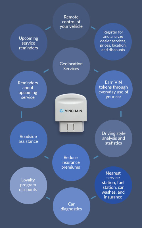 Vinchain benefits