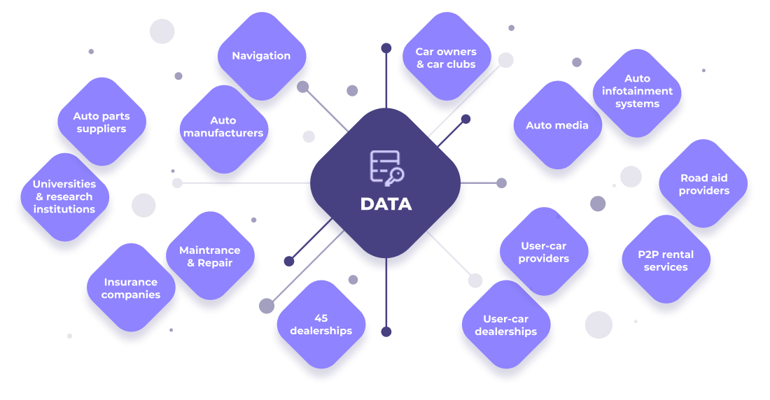 Data schema