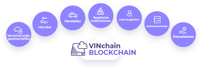 VINchain BC