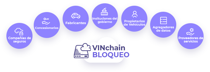 VINchain bloqueo