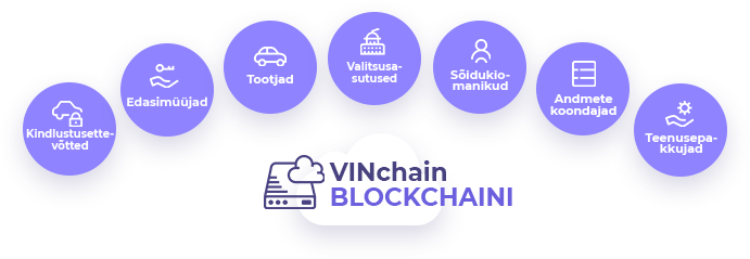 VINchain electronic currency