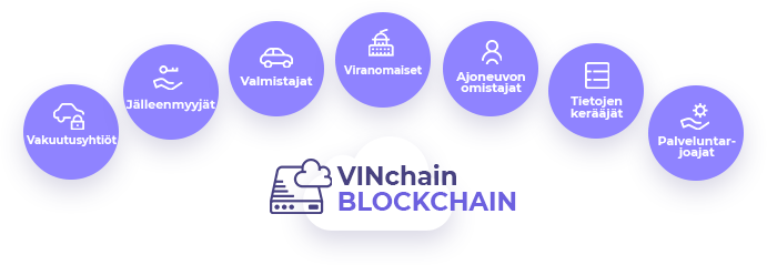 VINchain e-payment