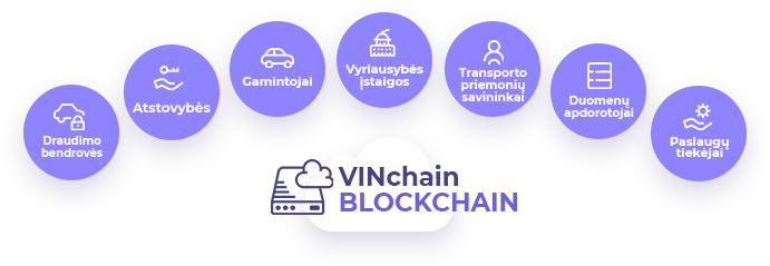 Blockchain information