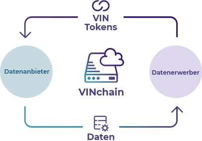 Data VinChain features
