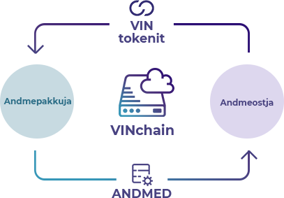 Data VinChain features