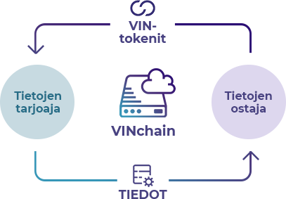 Data VinChain features