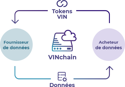 Data VinChain features