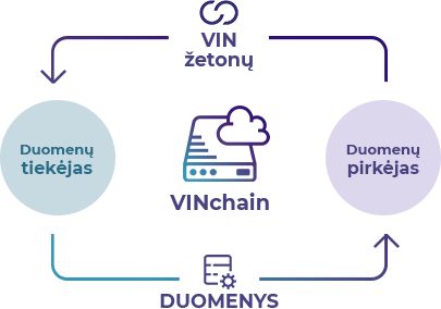 Data VinChain features