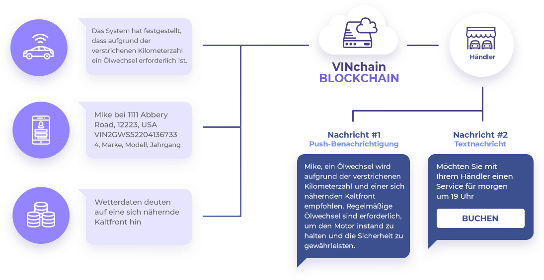 VINchain blockchain info