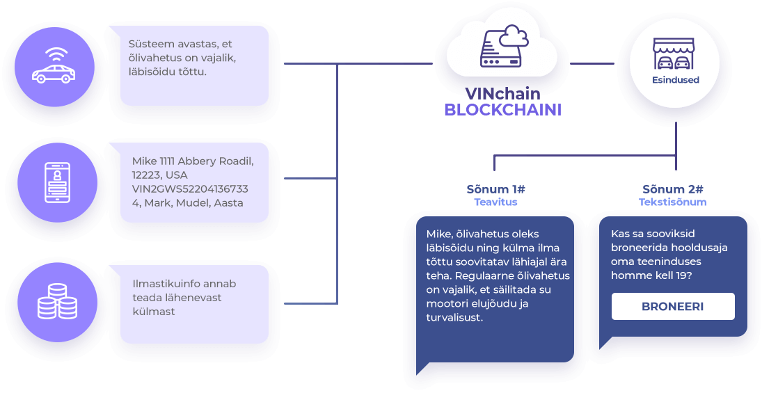 VINchain blockchain information