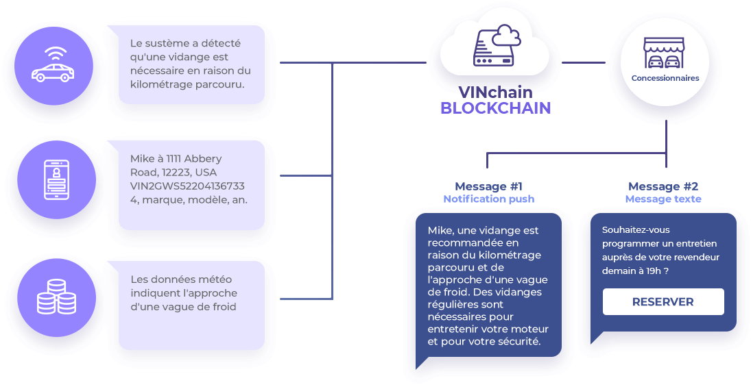 VINchain Reserver