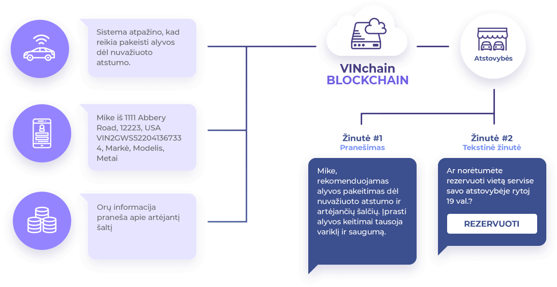 Blockchain info