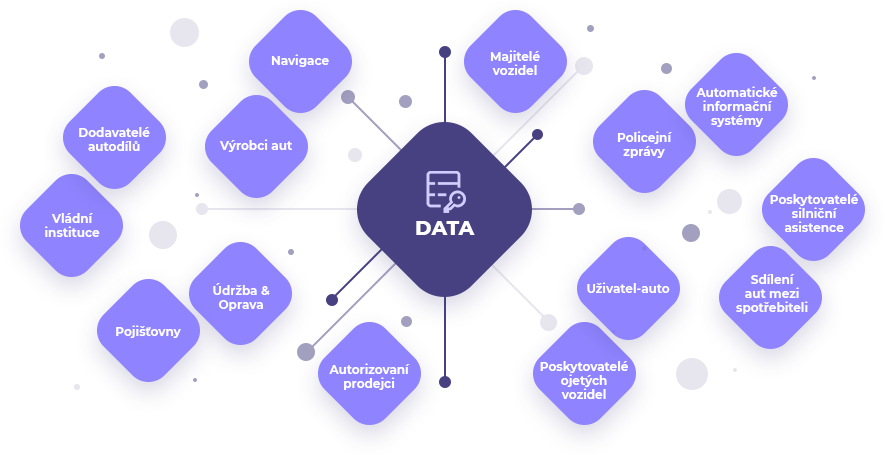 VINchain statistics