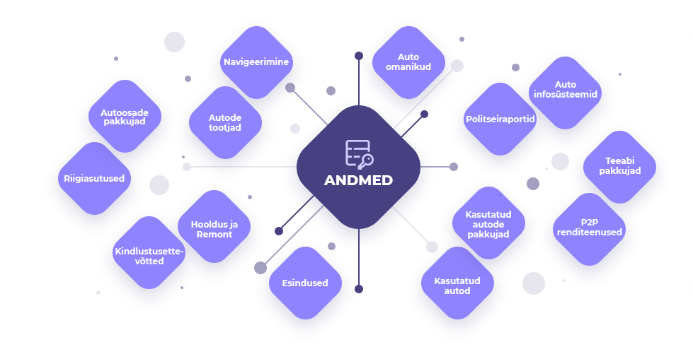 VINchain andmed