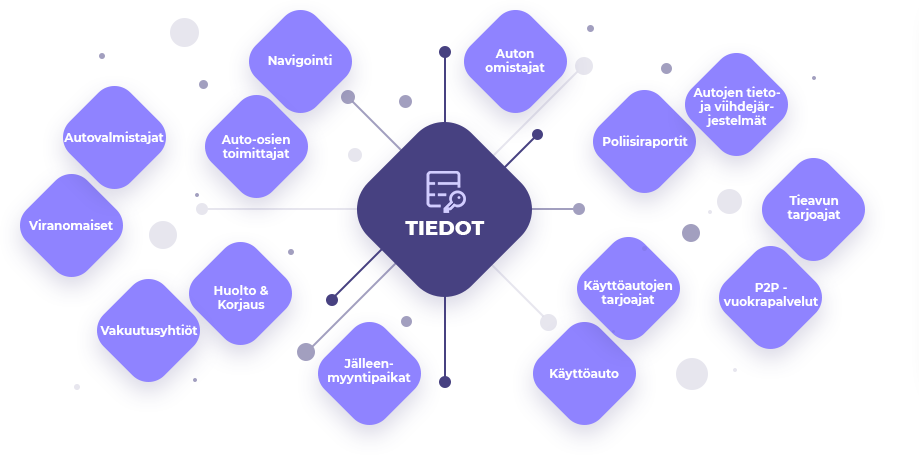 VINchain tiedot