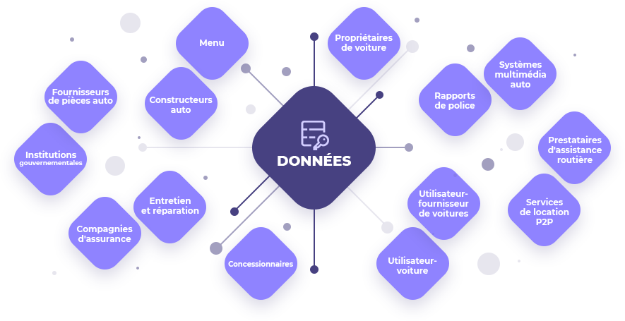 VINchain donnees